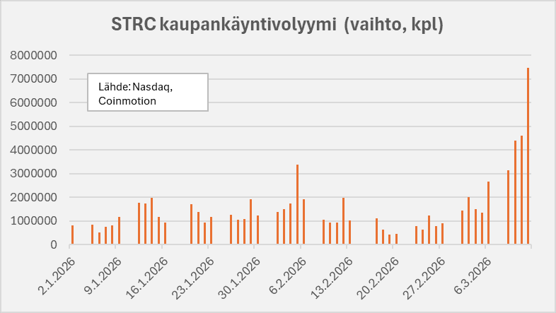 Taseyhtiöt – bitcoinin suurin tukijalka vai kasvava riski?