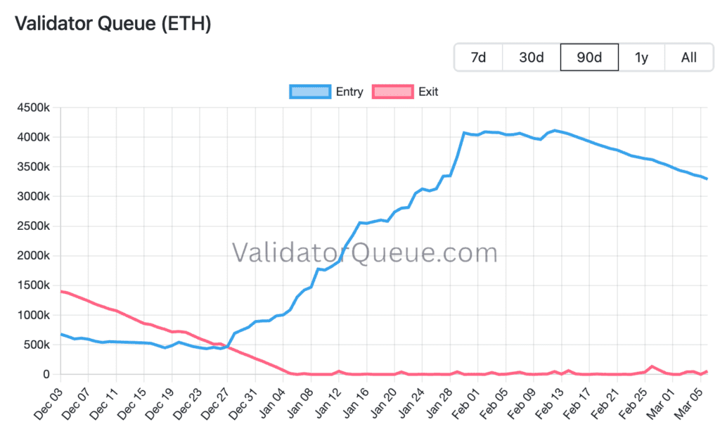 Steikkauksen jonotusaikojen kehitys